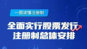 一图读懂注册制――全面实行股票发行注册制总体安排